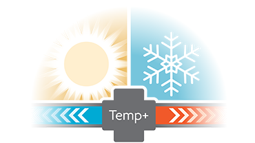Esquema del sistema de control Temp+.